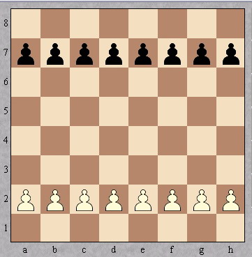 Разположение на пешките на шахматната дъска